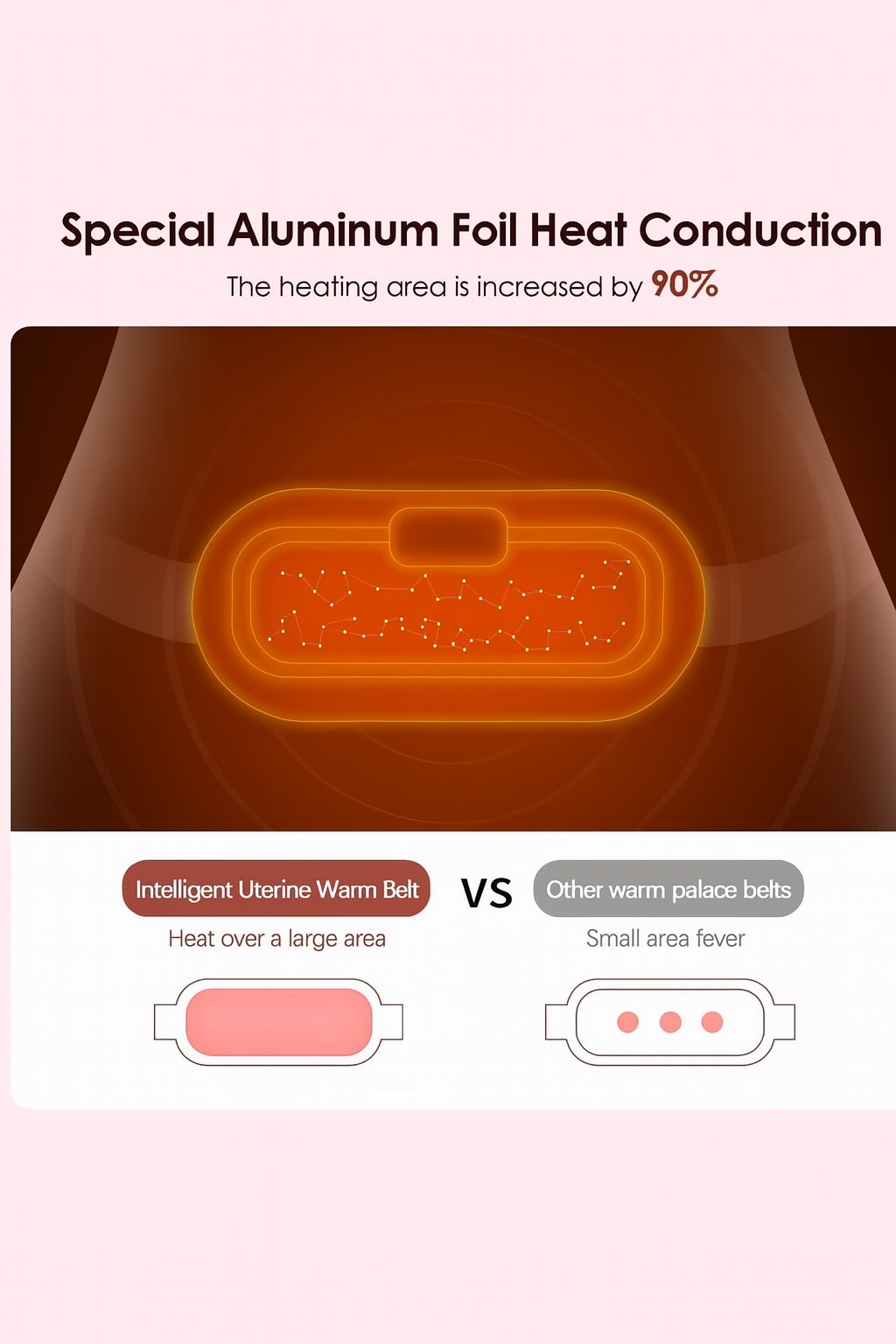 Velivia™ Menstrual Heating Relief Belt